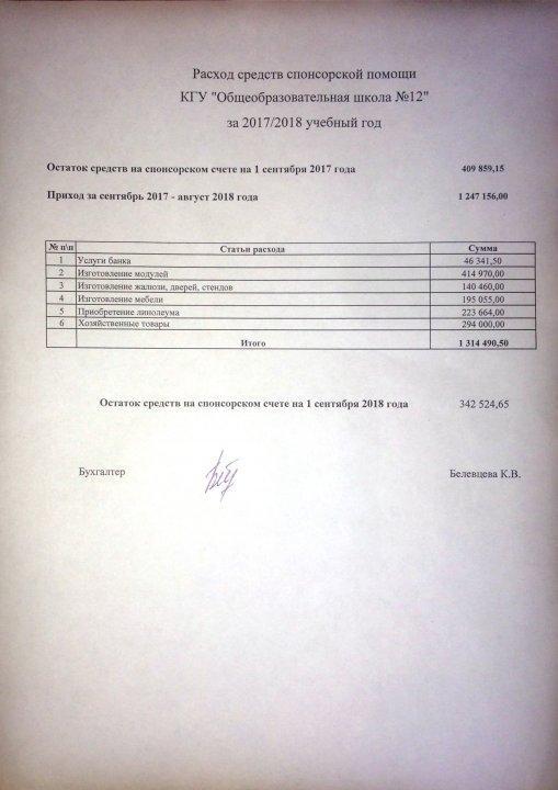 Расход денежных средств