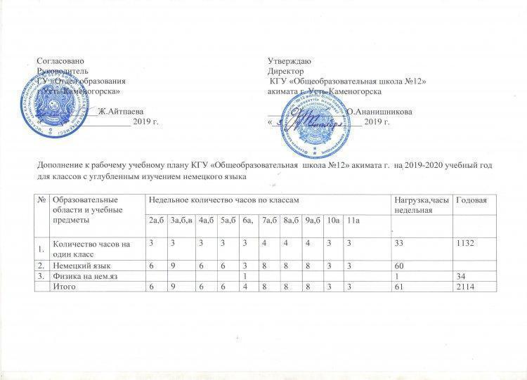 Дополнение к рабочему учебному плану