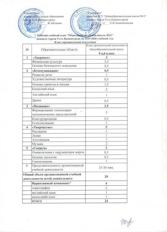 Рабочий учебный план 2019-2020