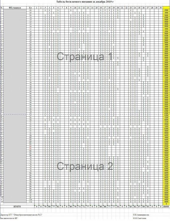 Реестр на бесплатное питание учащихся из многодетных и малообеспеченных семей КГУ "Общеобразовательная школа №12" акимата г.Усть-Каменогорска за декабрь 2019 г.