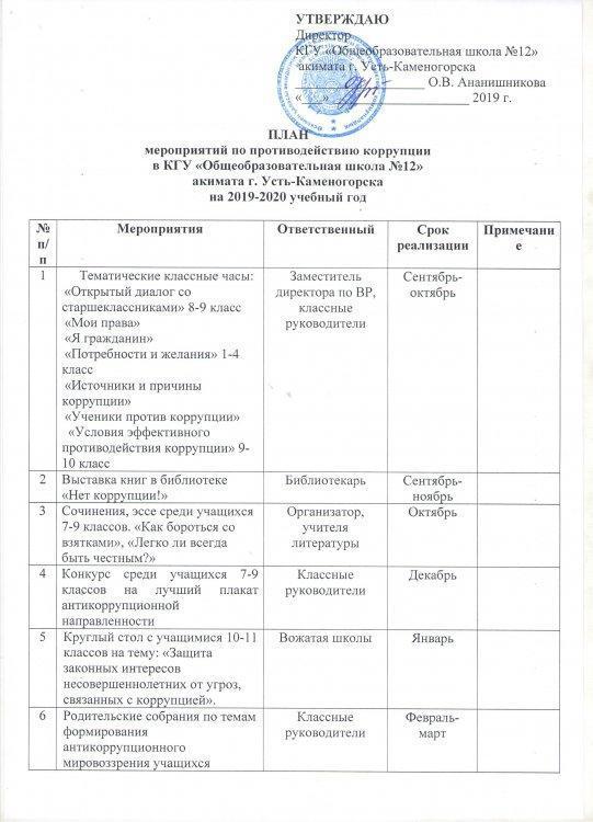План мероприятий по противодействию коррупции в КГУ "Общеобразовательная школа №12" акимата г.Усть-Каменогорскана 2019-2020 учебный год