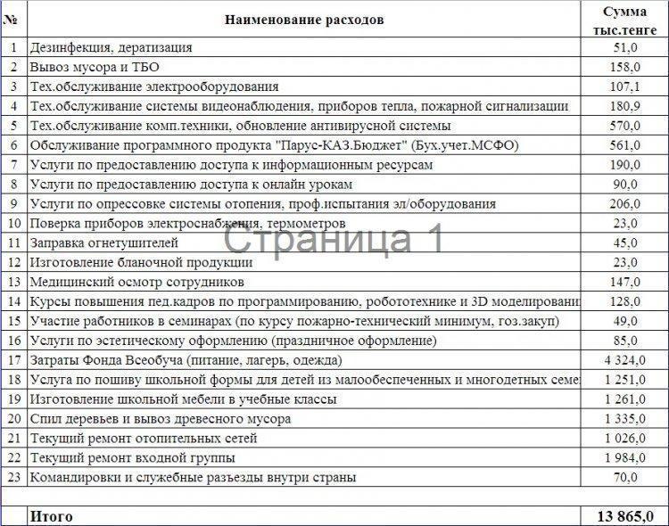 Расходы на содержание и обслуживание здания