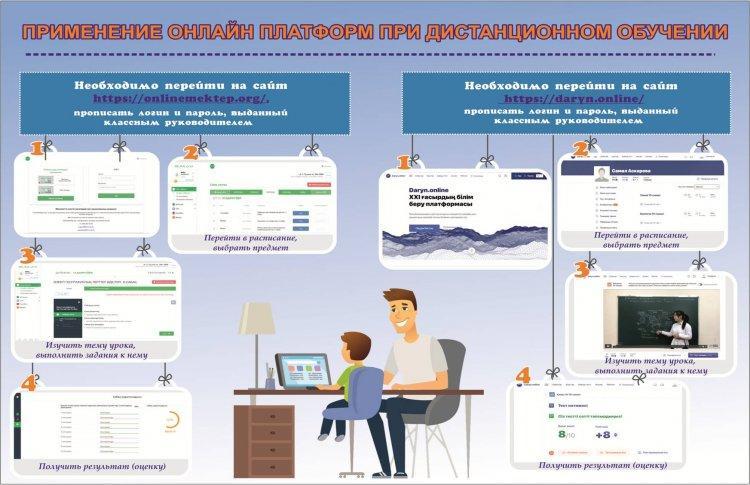 Применение онлайн платформ при ДО