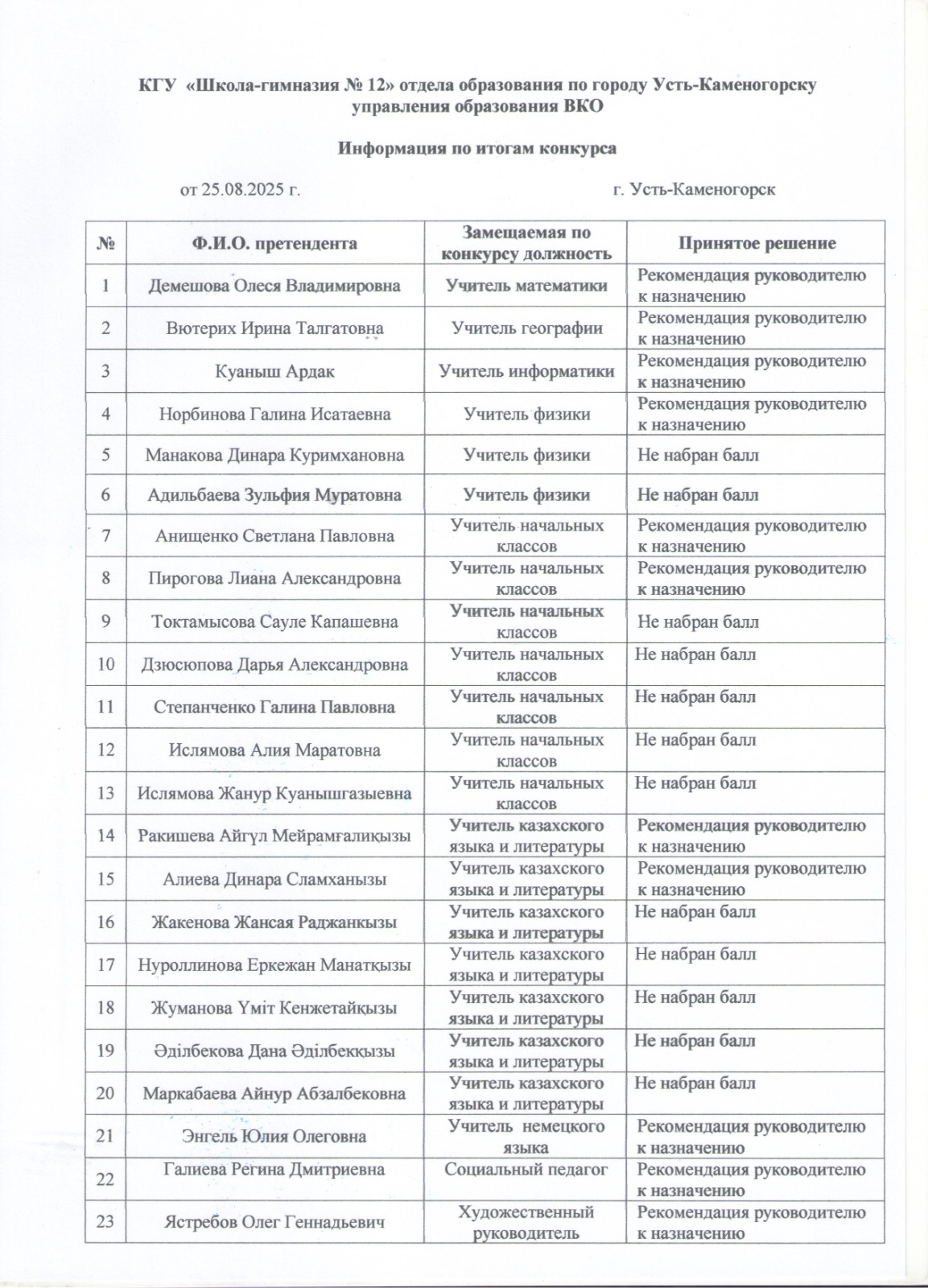 Итоги конкурса на замещение вакантной должности педагогов