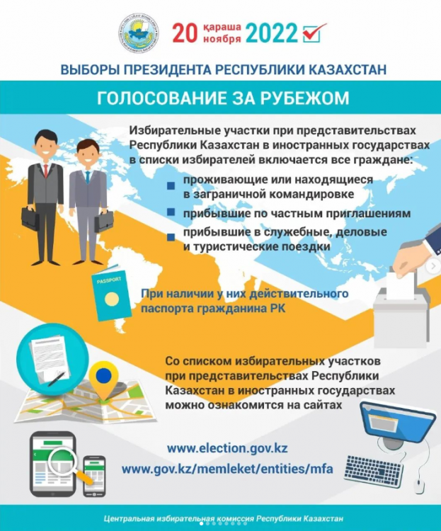 Выборы Президента Республики Казахстан