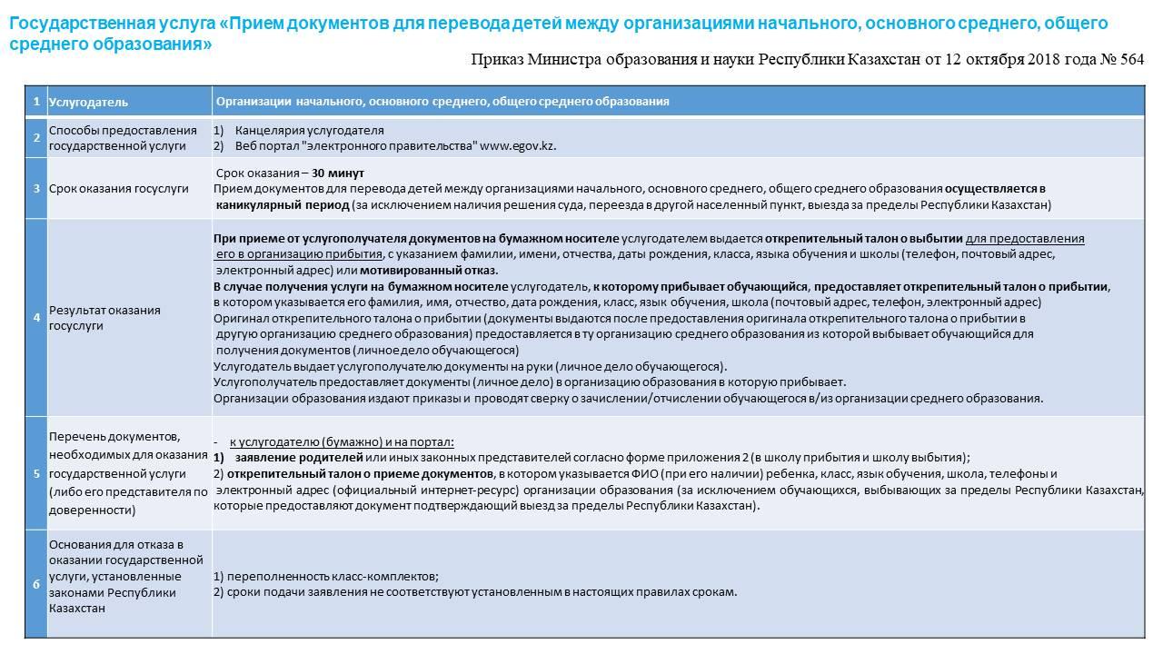 Бастауыш, негізгі орта, жалпы орта білім беру ұйымдары арасында балаларды ауыстыру үшін құжаттарды қабылдау / Прием документов для перевода детей между организациями начального, основного среднего, общего среднего образования
